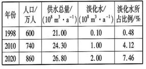 多多28官网-追求健康,你我一起成长