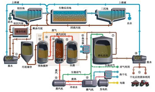 多多28官网-追求健康,你我一起成长