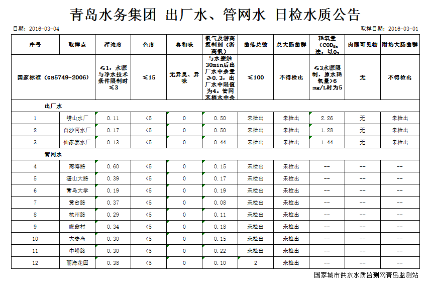 多多28官网-追求健康,你我一起成长