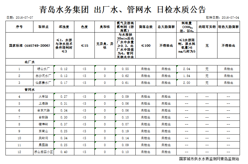 多多28官网-追求健康,你我一起成长