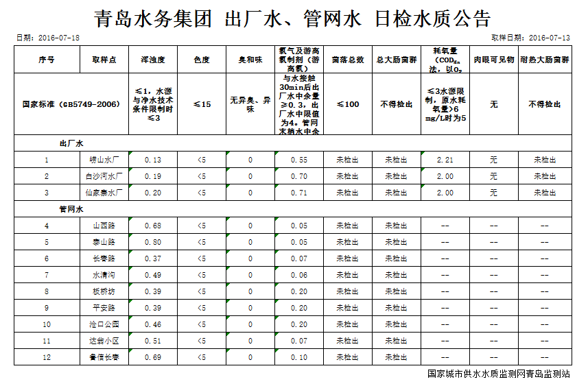 多多28官网-追求健康,你我一起成长